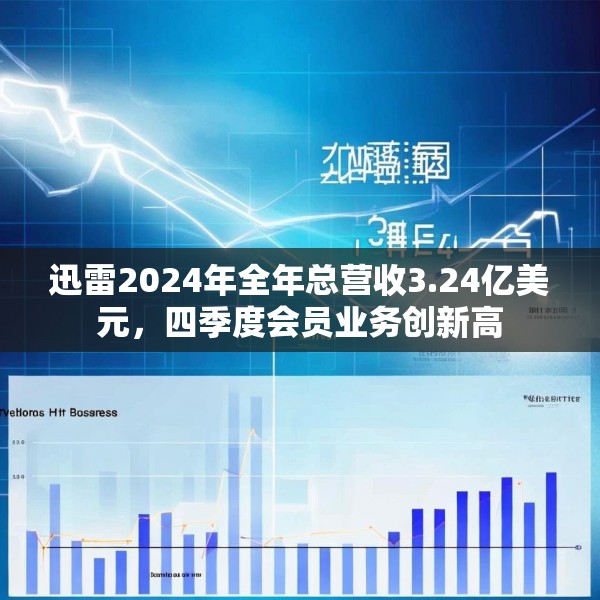 迅雷2024年全年总营收3.24亿美元，四季度会员业务创新高
