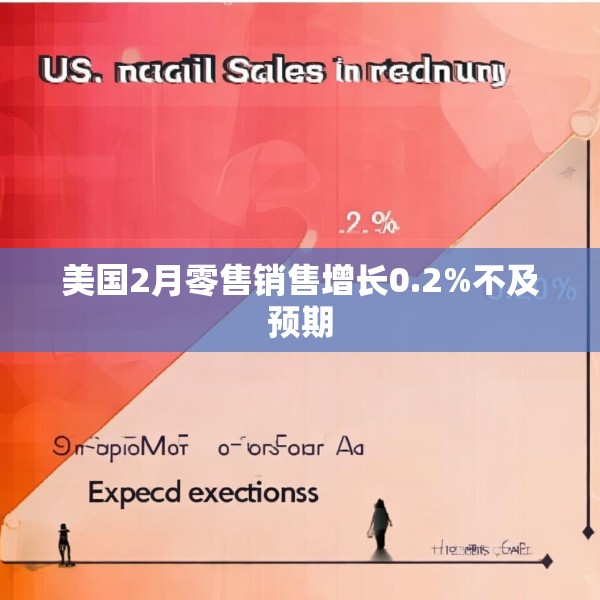 美国2月零售销售增长0.2%不及预期