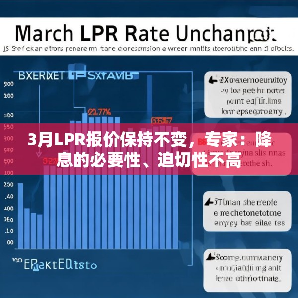 3月LPR报价保持不变，专家：降息的必要性、迫切性不高