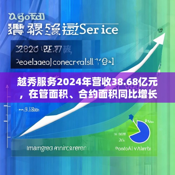 越秀服务2024年营收38.68亿元，在管面积、合约面积同比增长6.3%