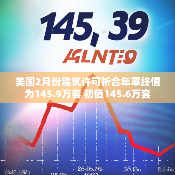 美国2月份建筑许可折合年率终值为145.9万套 初值145.6万套