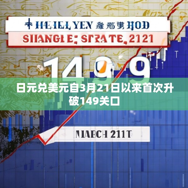 日元兑美元自3月21日以来首次升破149关口
