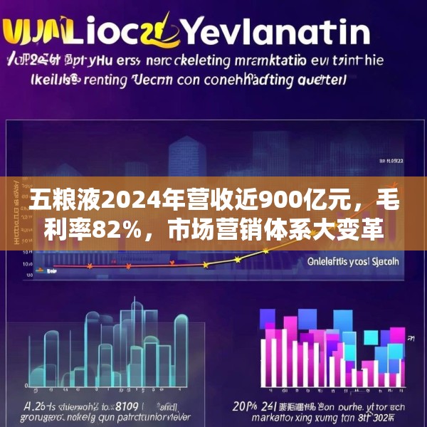 五粮液2024年营收近900亿元，毛利率82%，市场营销体系大变革之下一季度合同负债多了一倍
