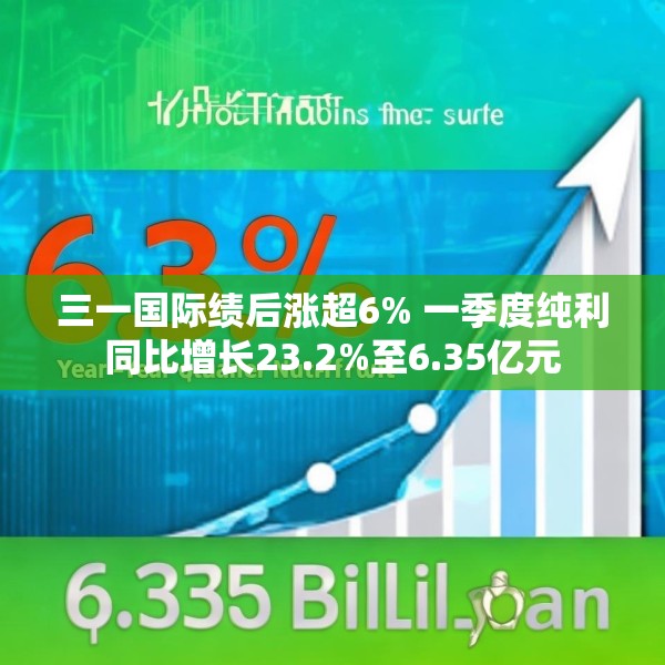 三一国际绩后涨超6% 一季度纯利同比增长23.2%至6.35亿元