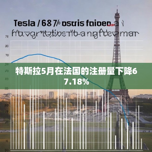 特斯拉5月在法国的注册量下降67.18%